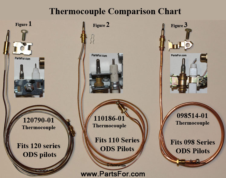 110186-01 098514-01 120790-01 thermocouple for ODS pilot GWP20TB glowarm heater parts